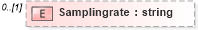 XSD Diagram of Samplingrate in schema media_xsd (Real Estate Transaction Standard (RETS))