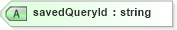 XSD Diagram of savedQueryId in schema savedqueries_xsd (Real Estate Transaction Standard (RETS))