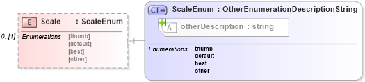 XSD Diagram of Scale in schema media_xsd (Real Estate Transaction Standard (RETS))