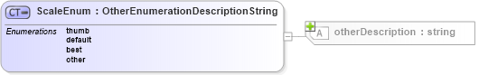 XSD Diagram of ScaleEnum in schema media_xsd (Real Estate Transaction Standard (RETS))