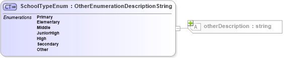 XSD Diagram of SchoolTypeEnum in schema school_xsd (Real Estate Transaction Standard (RETS))