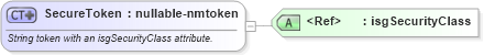XSD Diagram of SecureToken in schema primitives_xsd (Real Estate Transaction Standard (RETS))