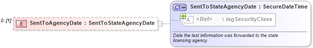 XSD Diagram of SentToAgencyDate in schema courses_xsd (Real Estate Transaction Standard (RETS))