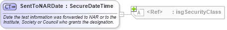 XSD Diagram of SentToNARDate in schema nrdscommons_xsd (Real Estate Transaction Standard (RETS))