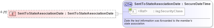 XSD Diagram of SentToStateAssociationDate in schema courses_xsd (Real Estate Transaction Standard (RETS))