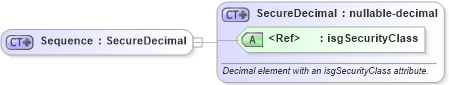 XSD Diagram of Sequence in schema retscommons_xsd (Real Estate Transaction Standard (RETS))