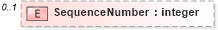 XSD Diagram of SequenceNumber in schema syndication_xsd (Real Estate Transaction Standard (RETS))