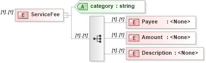 XSD Diagram of ServiceFee in schema transactions_xsd (Real Estate Transaction Standard (RETS))
