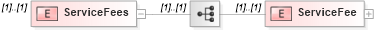 XSD Diagram of ServiceFees in schema transactions_xsd (Real Estate Transaction Standard (RETS))