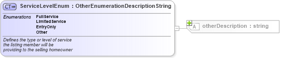 XSD Diagram of ServiceLevelEnum in schema listings_xsd (Real Estate Transaction Standard (RETS))