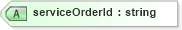 XSD Diagram of serviceOrderId in schema serviceorderlist_xsd (Real Estate Transaction Standard (RETS))