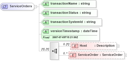 XSD Diagram of ServiceOrders in schema serviceorders_xsd (Real Estate Transaction Standard (RETS))