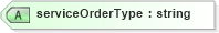 XSD Diagram of serviceOrderType in schema serviceorderlist_xsd (Real Estate Transaction Standard (RETS))