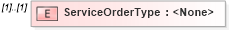 XSD Diagram of ServiceOrderType in schema transactions_xsd (Real Estate Transaction Standard (RETS))
