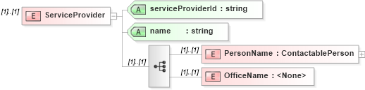 XSD Diagram of ServiceProvider in schema serviceorderlist_xsd (Real Estate Transaction Standard (RETS))