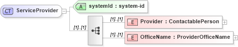 XSD Diagram of ServiceProvider in schema serviceorders_xsd (Real Estate Transaction Standard (RETS))