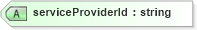 XSD Diagram of serviceProviderId in schema serviceorderlist_xsd (Real Estate Transaction Standard (RETS))