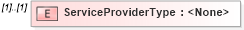 XSD Diagram of ServiceProviderType in schema transactions_xsd (Real Estate Transaction Standard (RETS))