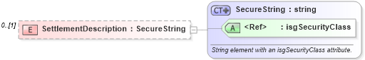 XSD Diagram of SettlementDescription in schema retscommons_xsd (Real Estate Transaction Standard (RETS))