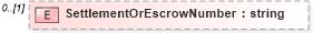 XSD Diagram of SettlementOrEscrowNumber in schema transactionlist_xsd (Real Estate Transaction Standard (RETS))