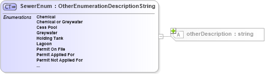 XSD Diagram of SewerEnum in schema features_xsd (Real Estate Transaction Standard (RETS))