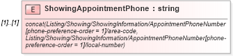 XSD Diagram of ShowingAppointmentPhone in schema idx_xsd (Real Estate Transaction Standard (RETS))