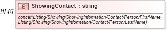 XSD Diagram of ShowingContact in schema idx_xsd (Real Estate Transaction Standard (RETS))