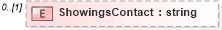 XSD Diagram of ShowingsContact in schema idxextended_xsd (Real Estate Transaction Standard (RETS))