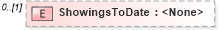 XSD Diagram of ShowingsToDate in schema transactions_xsd (Real Estate Transaction Standard (RETS))