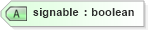XSD Diagram of signable in schema documentdetails_xsd (Real Estate Transaction Standard (RETS))