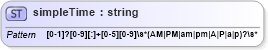 XSD Diagram of simpleTime in schema primitives_xsd (Real Estate Transaction Standard (RETS))