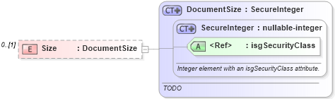 XSD Diagram of Size in schema documentlist_xsd (Real Estate Transaction Standard (RETS))