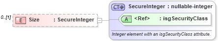 XSD Diagram of Size in schema documents_xsd (Real Estate Transaction Standard (RETS))