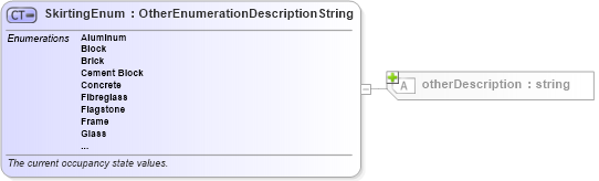 XSD Diagram of SkirtingEnum in schema retscommons_xsd (Real Estate Transaction Standard (RETS))