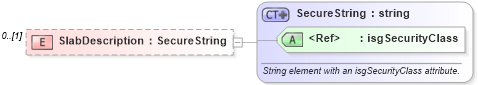 XSD Diagram of SlabDescription in schema retscommons_xsd (Real Estate Transaction Standard (RETS))