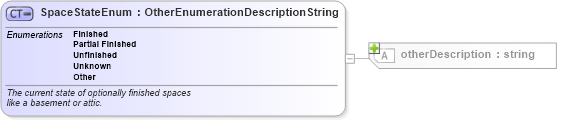 XSD Diagram of SpaceStateEnum in schema retscommons_xsd (Real Estate Transaction Standard (RETS))