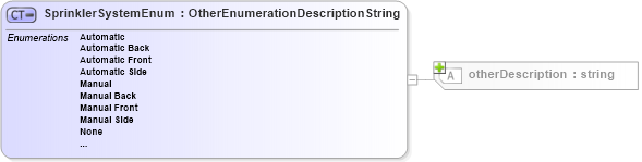 XSD Diagram of SprinklerSystemEnum in schema features_xsd (Real Estate Transaction Standard (RETS))