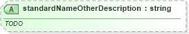 XSD Diagram of standardNameOtherDescription in schema documentlist_xsd (Real Estate Transaction Standard (RETS))