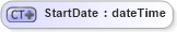 XSD Diagram of StartDate in schema events_xsd (Real Estate Transaction Standard (RETS))