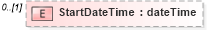 XSD Diagram of StartDateTime in schema media_xsd (Real Estate Transaction Standard (RETS))