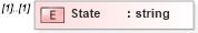 XSD Diagram of State in schema transactionlist_xsd (Real Estate Transaction Standard (RETS))
