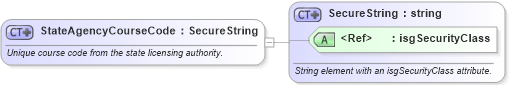 XSD Diagram of StateAgencyCourseCode in schema nrdscommons_xsd (Real Estate Transaction Standard (RETS))