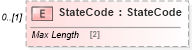 XSD Diagram of StateCode in schema census_xsd (Real Estate Transaction Standard (RETS))