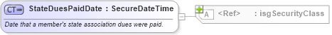 XSD Diagram of StateDuesPaidDate in schema nrdscommons_xsd (Real Estate Transaction Standard (RETS))