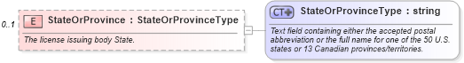 XSD Diagram of StateOrProvince in schema licensing_xsd (Real Estate Transaction Standard (RETS))