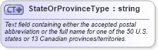 XSD Diagram of StateOrProvinceType in schema address_xsd (Real Estate Transaction Standard (RETS))