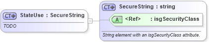 XSD Diagram of StateUse in schema publicrecords_xsd (Real Estate Transaction Standard (RETS))