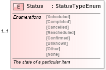 XSD Diagram of Status in schema calendar_xsd (Real Estate Transaction Standard (RETS))
