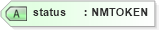 XSD Diagram of status in schema serviceorders_xsd (Real Estate Transaction Standard (RETS))