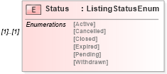 XSD Diagram of Status in schema idxextended_xsd (Real Estate Transaction Standard (RETS))